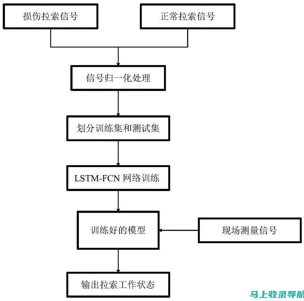 深度解析SEO网站推广的核心目标：排除那些不属于主要目的的内容